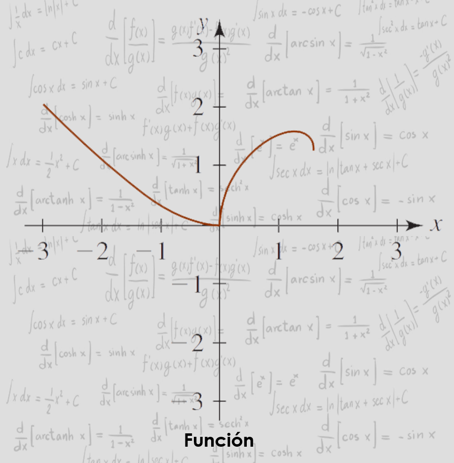 Graficas